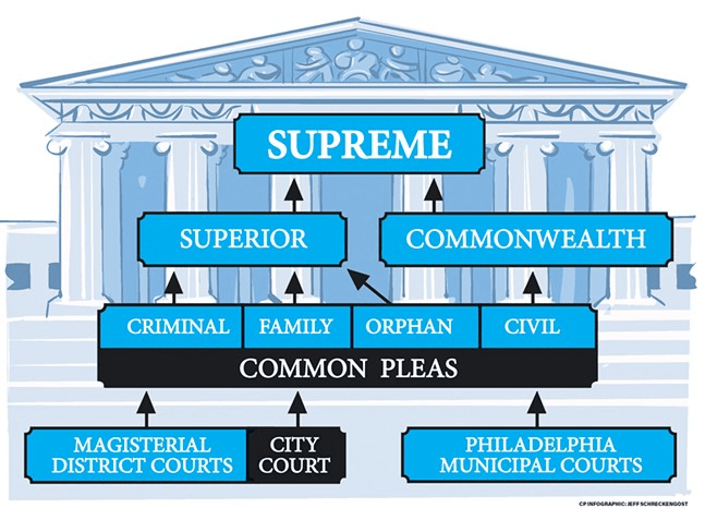 (Infographic by Jeff Schreckengost/Pittsburgh City Paper)