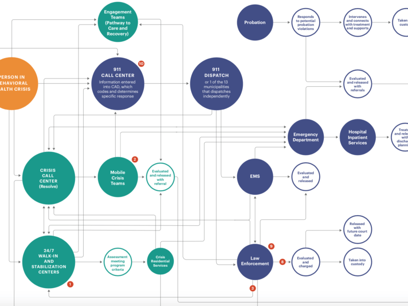 A flow chart of the system through which behavioral health crises are now handled in Allegheny County, created as part of the county’s Crisis Response Stakeholder Group.