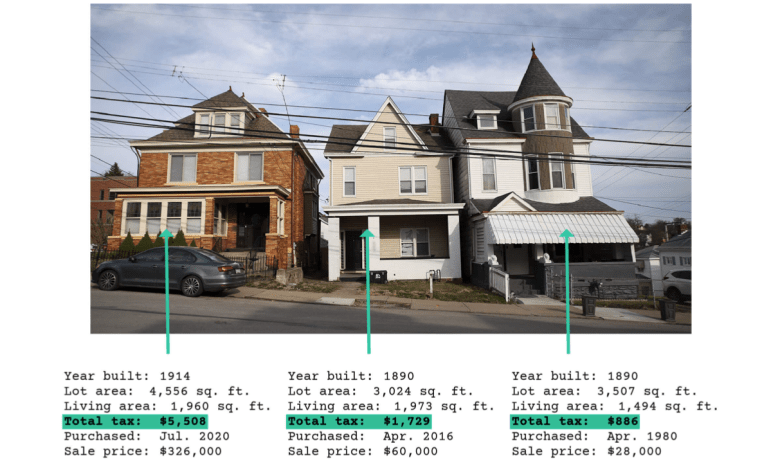 Three houses on Boggs Avenue in Mt. Washington show the differences in tax bills between properties that have recently been sold and those that have not changed hands in a decade or more. (Photo. by Ryan Loew/PublicSource and graphic by Natasha Vicens/PublicSource)