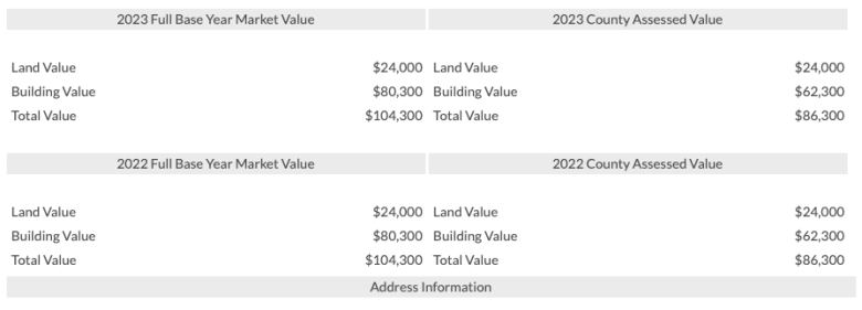 Sample from the Allegheny County Real Estate website. To calculate the likelihood of appeal, compare the “Total Value” on the left for each year to the likely market value of the property during that year.